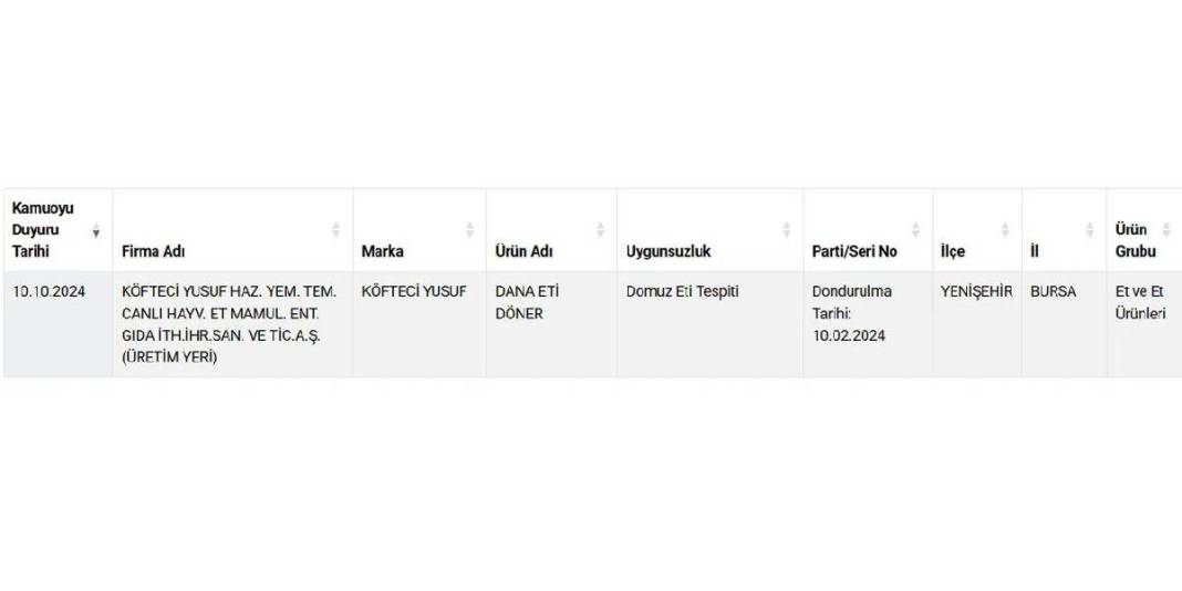 Döner diye bize neler yedirmişler! Ünlü dönercide büyük skandal: İçinden çıkanlar mide bulandırdı 4